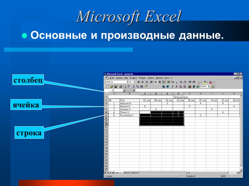 Основные и производные данные. ячейка строка столбец Microsoft Excel